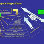 Supply evtol chain air force aircraft agility prime certification chains examines moves ahead race aviation according vtol electric current