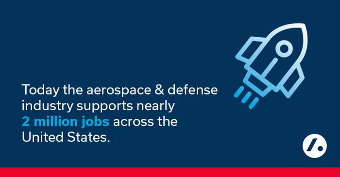 Aerospace and defense industry 2025